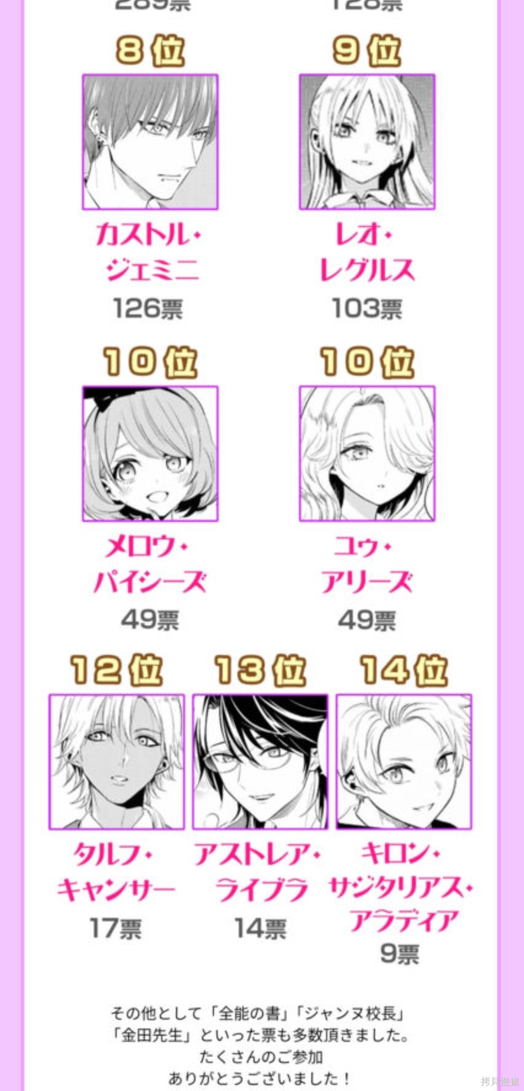 黑猫与魔女的教室漫画官方人气投票结果